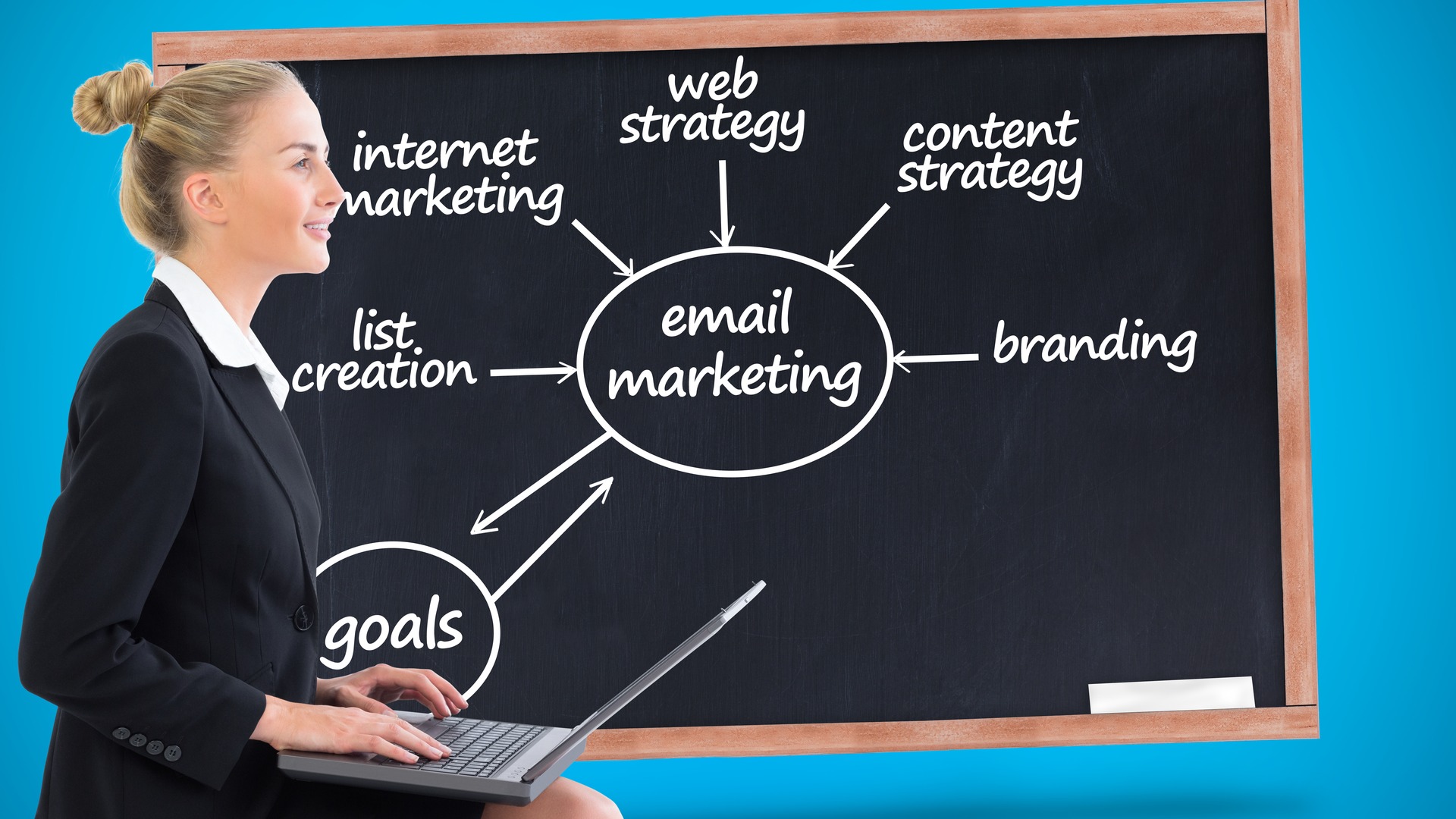 Como criar uma estratégia de marketing digital do zero: O Caminho para o ROI Positivo